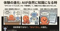 パスワードを入れていないのに、なぜAIは下書きを直せるのか。AimanaVoのMCP連携を「許可画面」から読む