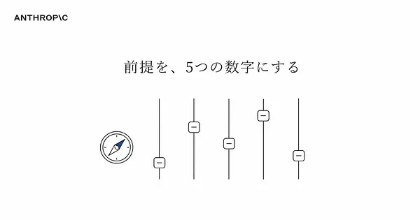 Anthropicの経済シナリオは、来期の人員計画に使えるか。