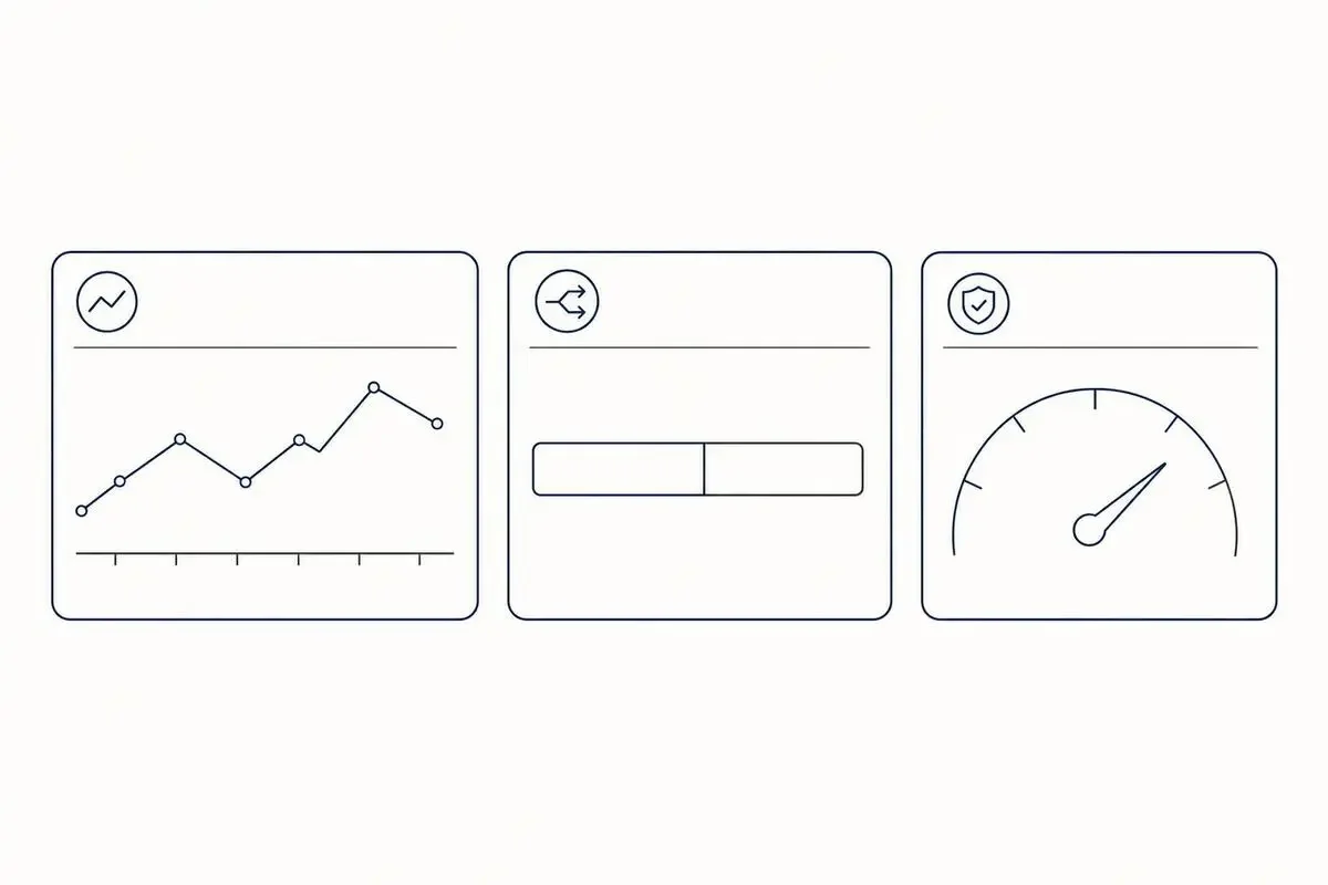 経営者が見るべき3つの数字を表す3枚ダッシュボード: 月次コスト推移、ルーティング配分、品質メーター