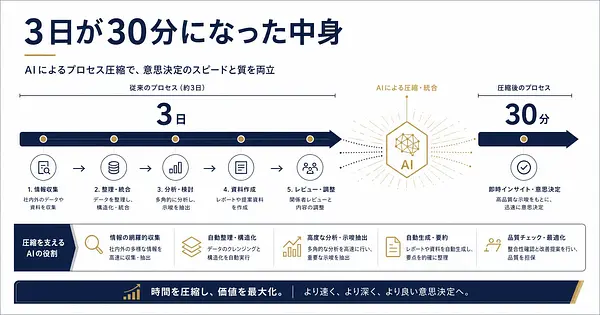 NTTデータ Codexで障害解析を3日から30分にした中身