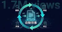 Claude CodeのSKILL.mdが自動で改善される「Learnings Loop」とは？