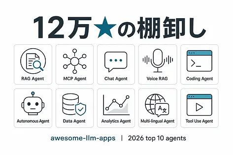 【2026年版】awesome-llm-appsの新着AIエージェント10選