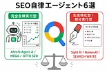 自律型SEOエージェント6選 どこまで自律で動くか比較する