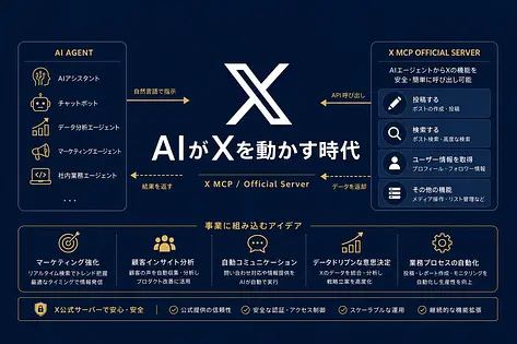 X MCP公式サーバー完全解説｜できること全機能と、事業へ組み込むアイデア