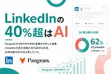 LinkedInの投稿の40%超がAIだった話。Pangram100万件データで見えたSNS戦略の潮目