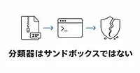 Claude Code Auto Modeを突破する新手法、安全性を検証する