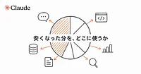 Opus 5.5が安くなった分は、どこに使うべきか。