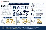 Databricksが数百万行のモノレポで測ったコーディングエージェントの実力と選び方