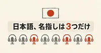 AIロープレ8つ、日本語対応を公式に明記しているのはどれか。