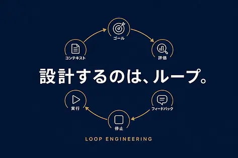 AIプロダクトの改善ループを設計する — ループエンジニアリング入門