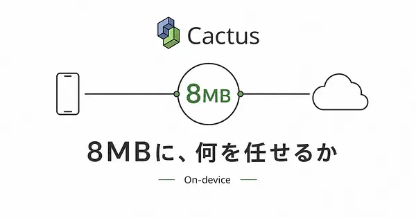 8MBのCactus Needle 3に、ツール呼び出しをどこまで任せるか。