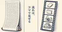 社内の仕事の流れを数分で見せたい。AIで動く図の絵コンテを作る