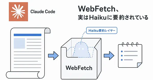 Claude Code WebFetch がHaikuに要約される問題と、実案件での対策設計
