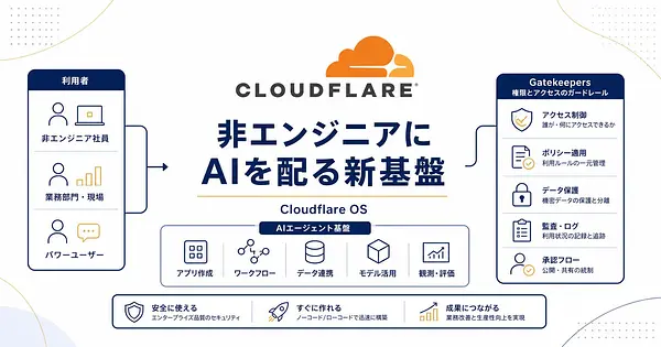 Cloudflare OSとは 使い方と非エンジニアへの配り方
