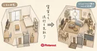 2026年のインテリア流行、AIで賃貸の部屋でも再現できるか。
