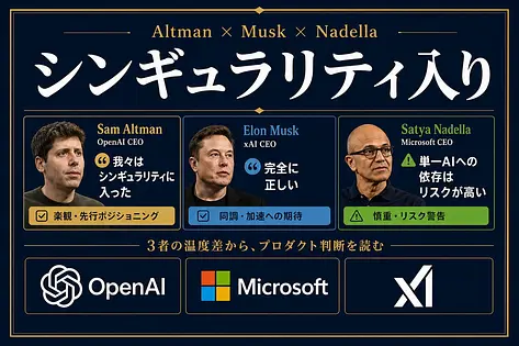 Sam Altmanのシンギュラリティ宣言 Musk同調とNadella警戒