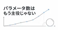 唐傑さんが語るGLM-5.3のスケーリング則、パラメータ数はもう主役じゃない