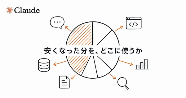 Opus 5.5が安くなった分は、どこに使うべきか。