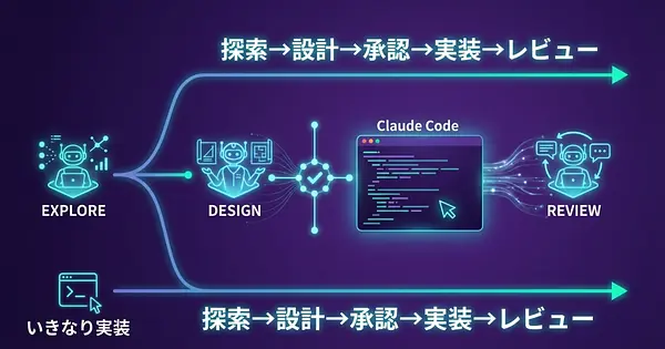 Claude Codeがコードを読んでから実装してくれるようになった話：feature-devプラグイン完全ガイド