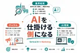 バーティカルAI事業を仕掛ける側になる——FitDesign AIに学ぶ縦特化の型