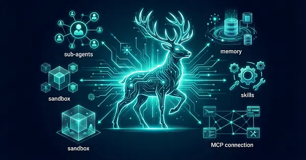 DeerFlow 2.0とは？ByteDanceが公開したSuperAgent AIエージェント実行基盤