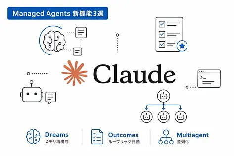 Claude Managed Agents 新機能3選：実務での使い所と判断基準