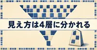 カルパシーさんはなぜ、LLMの実力の見え方が人によって離れていくと言うのか？