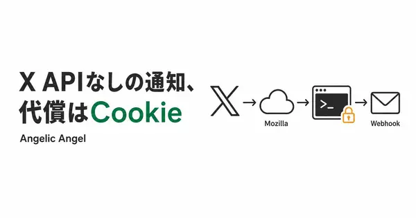 Xの通知をWebhookに流すAngelic Angelの仕組みと危うさ