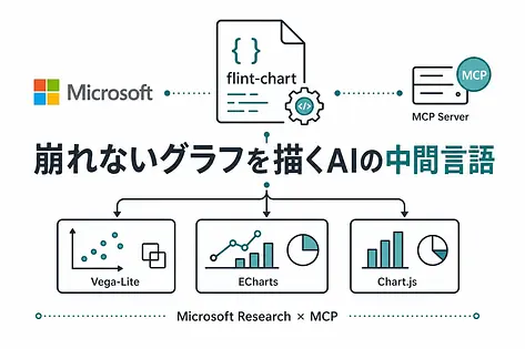 flint-chart 入門 — AIエージェントが崩れないグラフを描く中間言語