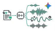 Gemini 3.1 Flash TTS の Audio Tags 完全ガイド — 日本語音声を制御する