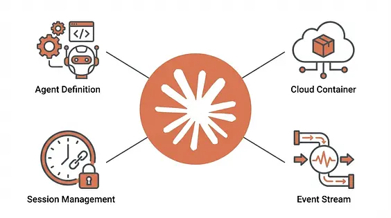 Claude Managed Agentsとは？Anthropicの新APIをエンジニアが完全解説