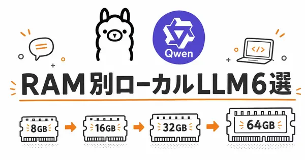 ローカルLLMはRAM何GBで何が動く？2026年9月のメモリ別6選と、Ollamaで動かないモデル