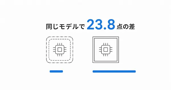 AIエージェントの成績は、ハーネスとモデルのどちらで決まるのか。