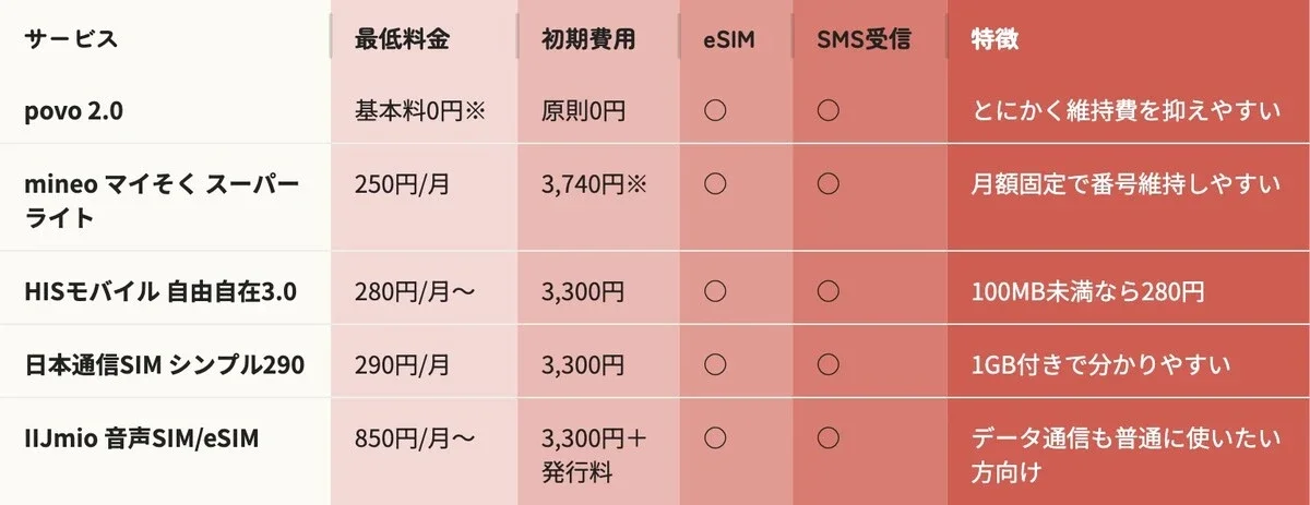 記事の画像