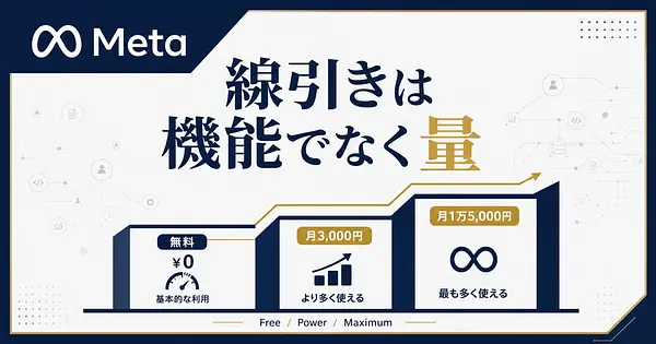 AIエージェントの無料と有料、Meta Museはどこで線を引いたのか