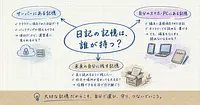 AIに日記を覚えさせる費用は、誰が払うのか。