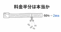CliffCompactionで、Claude Codeの料金は半分になるか。