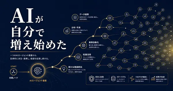 Anthropicが警告する自己増殖AIワームの脅威