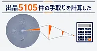 ココナラAI導入カテゴリ 出品5,105件が示す単価下落