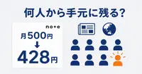 AIで海外ニュースを解説するnoteメンバーシップは何人から手元に残る？