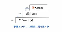 Claude Codeの予備エンジンに、Grok 4.7を足すべきか