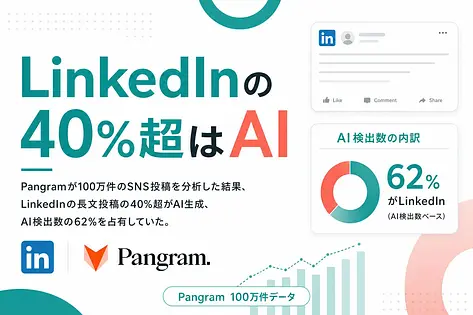 LinkedInの投稿の40%超がAIだった話。Pangram100万件データで見えたSNS戦略の潮目