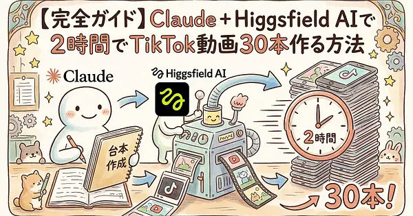 【完全ガイド】Claude + Higgsfield AIで2時間でTikTok動画30本作る方法