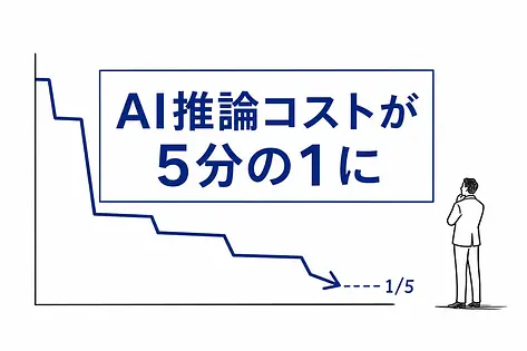AIの推論コストが5分の1になった——経営者が今見直すべき3つの判断軸