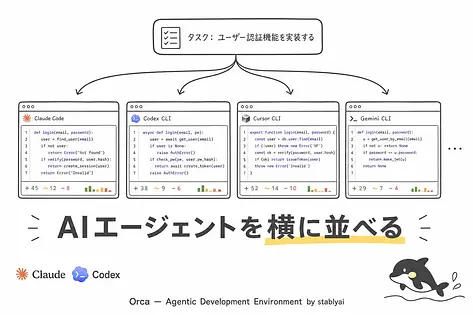 Orca(stablyai)の正体｜30種エージェント並列実行ADEの全貌