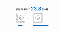 AIエージェントの成績は、ハーネスとモデルのどちらで決まるのか。