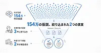 Sony AIの「Hakken」が老化について出した154万件の仮説のうち、外部の実験室で2件が本物と確認されました