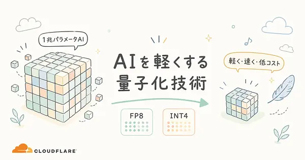 Cloudflareが1兆パラメータAIを動かす技術 FP8とINT4量子化の中身