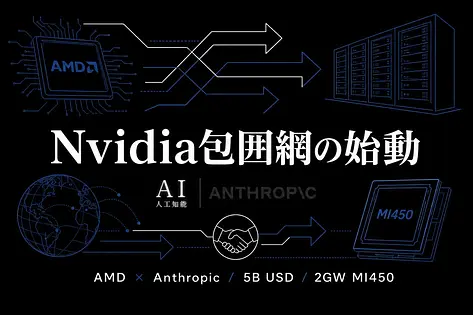 AMD Anthropic提携50億ドルから僕が読み解くNvidia包囲網