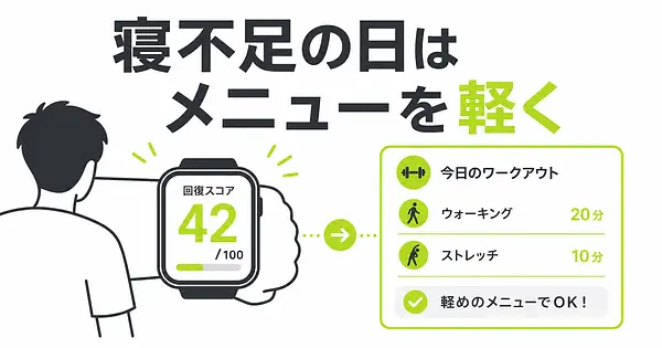 寝不足の日は、AIが筋トレメニューを自動で軽くしてくれます